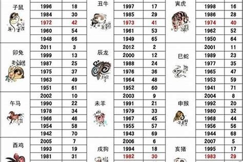 1992年属相|92年属什么 92年属什么生肖